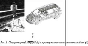 Подпись:               а                                бРис. 1. Стационарный ЛИДАР (a) и пример лазерного скана автомобиля (б)