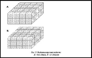 Подпись:  Рис. 3. Разбиение массива на блоки: А – без сдвига, Б – со сдвигом