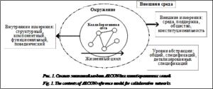 Подпись:  Рис. 1. Состав эталонной модели ARCON для коллаборативных сетейFig. 1. The contents of ARCON reference model for collaborative networks