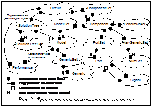 Подпись: Рис. 2. Фрагмент диаграммы классов системы