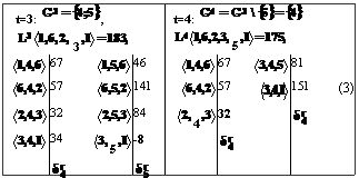 Подпись: t=3: ,t=4: 3 5 67	46	67	8157	141	57 151	(3)32	84	4 32	34	5 -8	