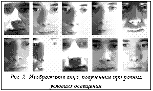 Подпись:  Рис. 2. Изображения лица, полученные при разных усло-виях освещения