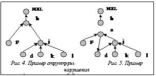 Подпись:   Рис. 4. Пример структуры		Рис. 5. Пример нарушенияпосле удаления элемента “а”		иерархической рекурсии 