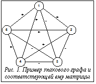 Подпись:  Рис. 1. Пример знакового графа и соответствующей ему матрицы связности