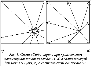 Подпись:  а)						б)Рис. 4. Схема обхода экрана при произвольном переме-щении точки наблюдения: а) с составляющей движения к сцене; б) с составляющей движения от сцены