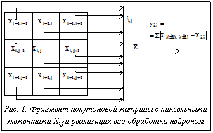 Подпись:  
Рис. 1. Фрагмент полутоновой матрицы с пиксельными элементами Xi,j и реализация его обработки нейроном
