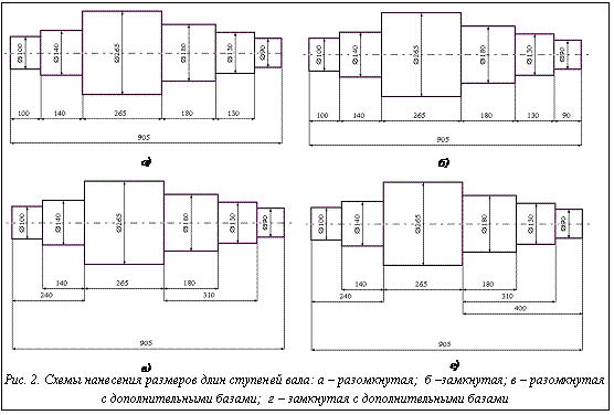 Подпись: Рис. 2. Схемы нанесения размеров длин ступеней вала: а – разомкнутая; б –замкнутая; в – разомкнутая с дополнительными базами; г – замкнутая с дополнительными базами