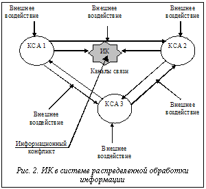 Подпись:  Рис. 2. ИК в системе распределенной обработки инфор-мации