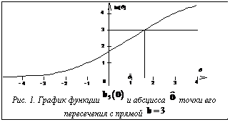 Подпись:  Рис. 1. График функции   и абсцисса   точки его пересечения с прямой  