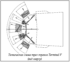 Подпись:  Техническая схема трех экранов Terminal V(вид сверху)