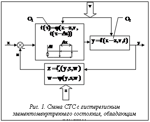 Подпись: Рис. 1. Схема СТС с гистерезисным элементомвнутрен-него состояния, обладающим памятью