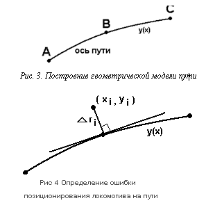 Подпись: Рис. 3. Построение геометрической модели путиРис. 4. Определение ошибки позиционирования локомотива на пути