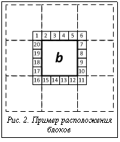 Подпись: Рис. 2. Пример расположения блоков
