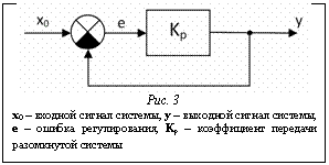 Подпись:  Рис. 3x0 – входной сигнал системы, y – выходной сигнал системы, e – ошибка регулирования, Kp – коэффициент передачи ра-зомкнутой системы