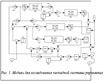 Подпись:  Рис. 1. Модель для исследования каскадной системы управления