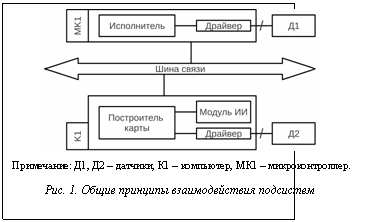 Подпись:  Примечание: Д1, Д2 – датчики, К1 – компьютер, МК1 – микроконтроллер.Рис. 1. Общие принципы взаимодействия подсистем
