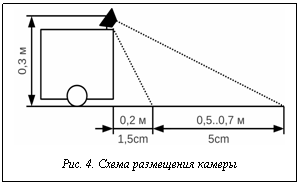 Подпись:  Рис. 4. Схема размещения камеры