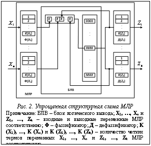 Подпись:  Рис. 2. Упрощенная структурная схема МЛРПримечание: БЛВ – блок логического вывода; X1, …, Xn и Z1, …, Zk – входные и выходные переменные МЛР соответ-ственно; Ф – фаззификатор; Д – дефаззификатор; K (X1), …, K (Xn) и K (Z1), …, K (Zk) – количество четких термов переменных X1, …, Xn и Z1, …, Zk МЛР соответственно.