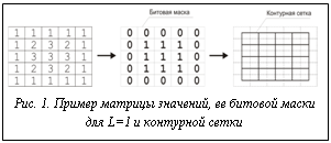 Подпись:  Рис. 1. Пример матрицы значений, ее битовой маски для L=1 и контурной сетки