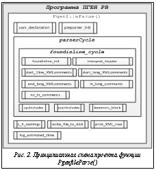 Подпись:  Рис. 2. Принципиальная схема проекта функции PgenfileParse()