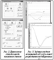 Подпись:  	 Рис. 2. Диалоговые окна для ввода начальных данных	Рис. 3. Задание входных воз-мущений ∆D, ∆Q и вывод ре-зультатов моделирования ∆i
