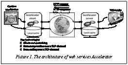 Подпись:  Picture 1. The architecture of web services Accelerator