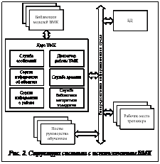 Подпись:  Рис. 2. Структура системы с использованием ВМК