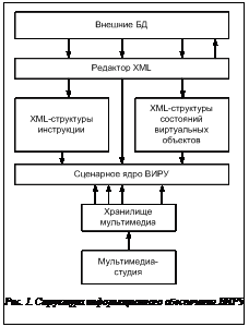 Подпись:  Рис. 1. Структура информационного обеспечения ВИРУ