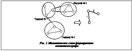 Подпись:  Рис. 5. Мнемоническая схема формирования взвешенного графа