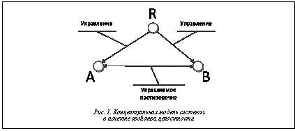 Подпись:  

Рис. 1. Концептуальная модель системы 
в аспекте свойства целостности
