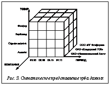 Подпись:  Рис. 3. Схематическое представление куба данных