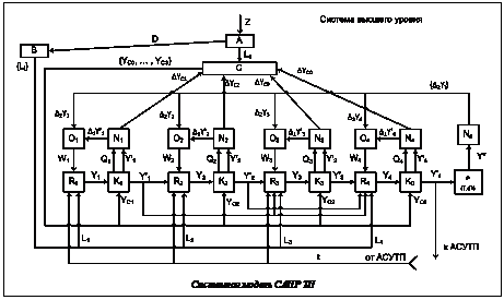 Подпись:  Системная модель САПР ТП