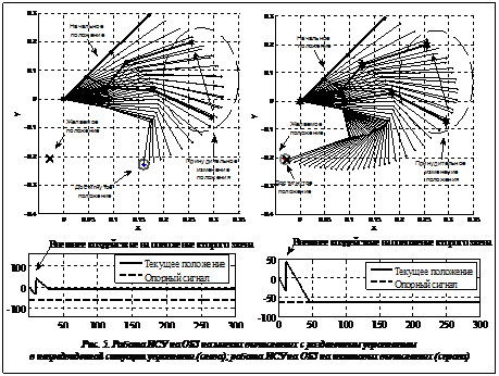 Подпись:     Рис. 5. Работа ИСУ на ОБЗ на мягких вычислениях с разделенным управлением в непредвиденной ситуации управления (слева); работа ИСУ на ОБЗ на квантовых вычислениях (справа)