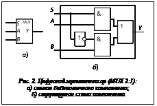 Подпись:  Рис. 2. Цифровой мультиплексор (MUX 2:1): а) символ библиотечного компонента; б) структурная схема компонента