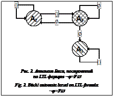 Подпись:  Рис. 2. Автомат Бюхи, построенный по LTL-формуле ¬φ=FÆFig. 2. Büchi automata based on LTL-formula ¬φ=FÆ
