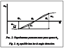 Подпись:  
Рис. 2. Определение равновесного угла крена Qр
Fig. 2. Qр equilibrium lurch angle detection 
