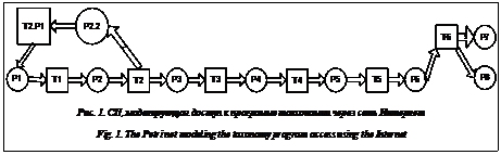 Подпись:  Рис. 1. СП, моделирующая доступ к программе таксономии через сеть ИнтернетFig. 1. The Petri net modeling the taxonomy program access using the Internet