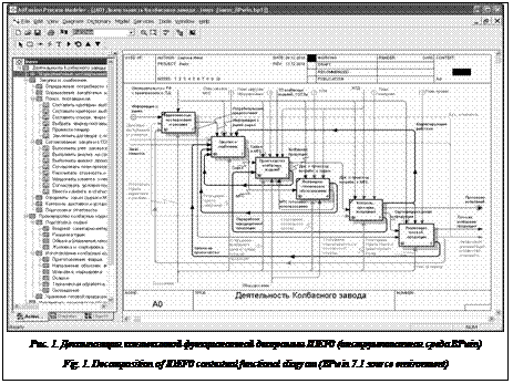 Подпись:  Рис. 1. Декомпозиция контекстной функциональной диаграммы IDEF0 (инструментальная среда BPwin)Fig. 1. Decomposition of IDEF0 contextual functional diagram (BPwin 7.1 source environment)