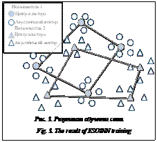 Подпись:  Рис. 3. Результат обучения сетиFig. 3. The result of ESOINN training