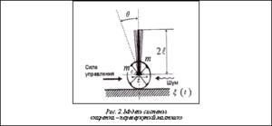 Подпись:  Рис. 2. Модель системы «каретка – перевернутый маятник»