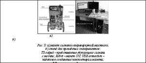 Подпись:   				а)								б)Рис. 3: а) макет системы «перевернутый маятник», б) стенд для проведения экспериментов:TS output – представление обучающего сигнала с модели; Robot – макет ОУ; USB connection – кабельное соединение компьютера и макета; PC – персональный компьютер