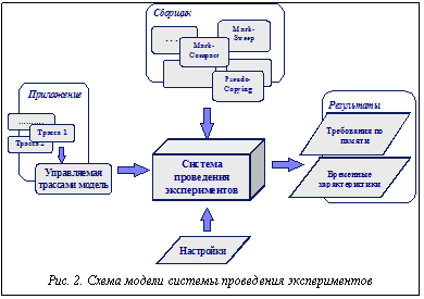 Подпись:  Рис. 2. Схема модели системы проведения экспериментов