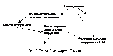 Подпись:  Рис. 2. Типовой маршрут. Пример 1.