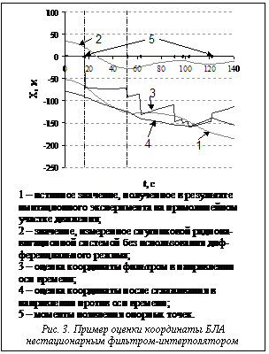 Подпись: Рис. 3. Пример оценки координаты БЛА нестационар-ным фильтром-интерполятором