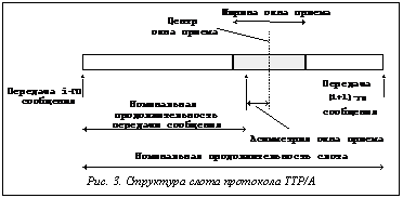 Подпись:  Рис. 3. Структура слота протокола TTP/A