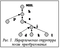 Подпись:  Рис. 3.  Иерархическая структура после  преобразования
