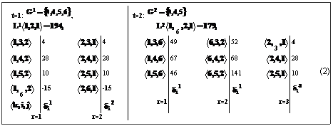 Подпись: t=1: ,t=2: 6 4	4	49	52	3 428	28	67	68	2810	10	46	141	10	(2)6 -15	-15	r=1	r=2	r=3	r=1	r=2	
