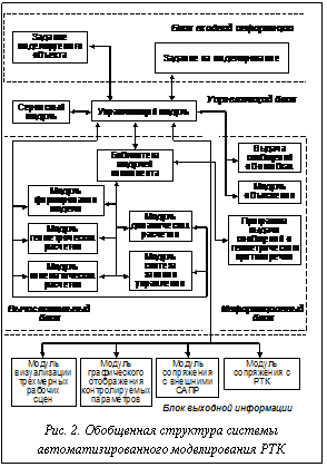 Подпись:  Рис. 2. Обобщенная структура системы автоматизированного моделирования РТК