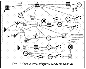 Подпись:  Рис. 3 Схема конвейерной модели задачи