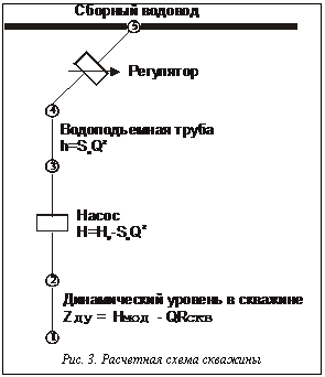 Подпись:  Рис. 3. Расчетная схема скважины